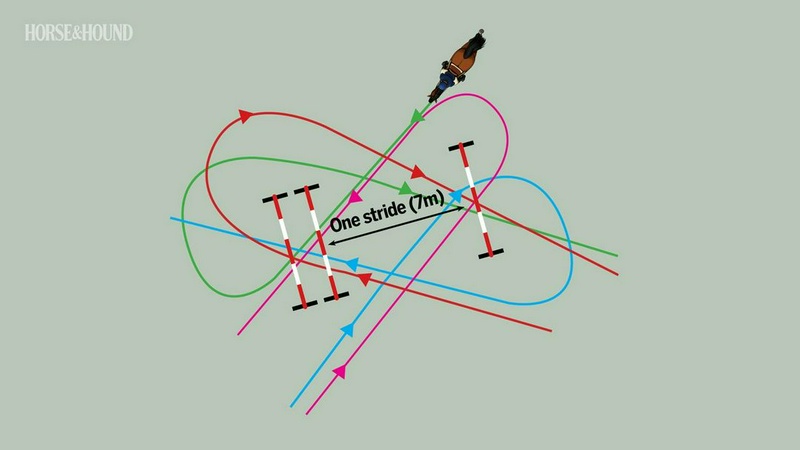 چهار نعل: Joe Stockdale's suggested jumping exercise for improving the horse's straightness and balance