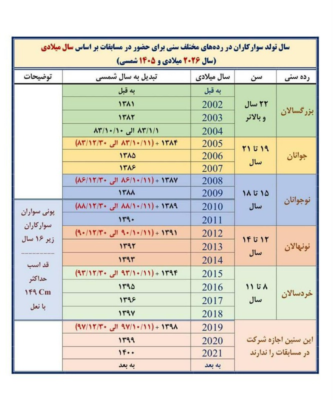 جدول رده سنی سوارکاران بر اساس سال میلادی