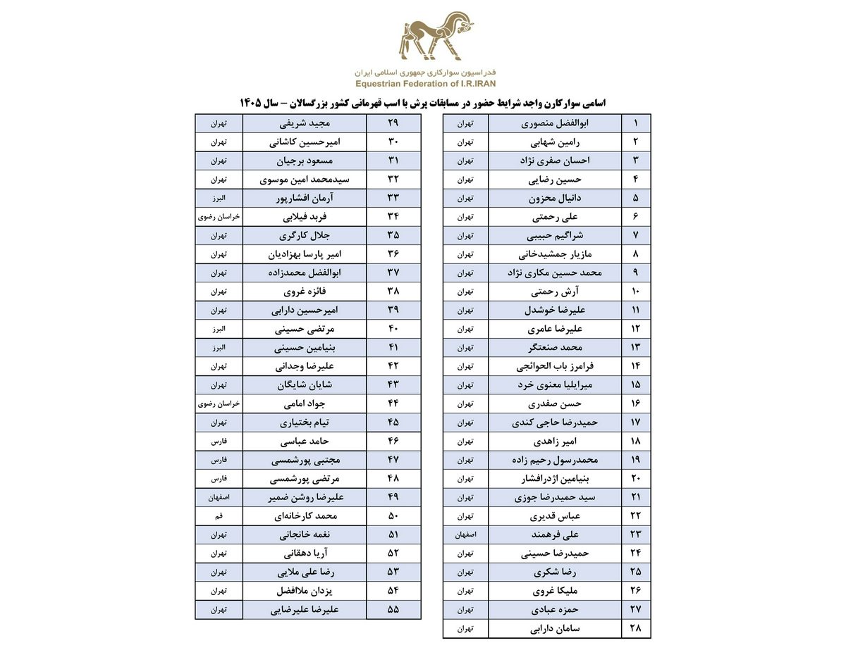 چهار نعل: سوارکاران واجد شرایط حضور در مسابقات پرش با اسب قهرمانی کشور بزرگسالان سال ۱۴۰۵