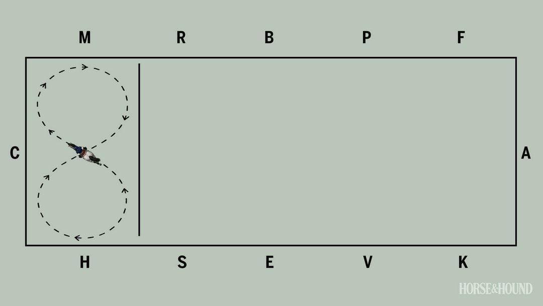 Diagram showing exercise to work on flying changes for dressage